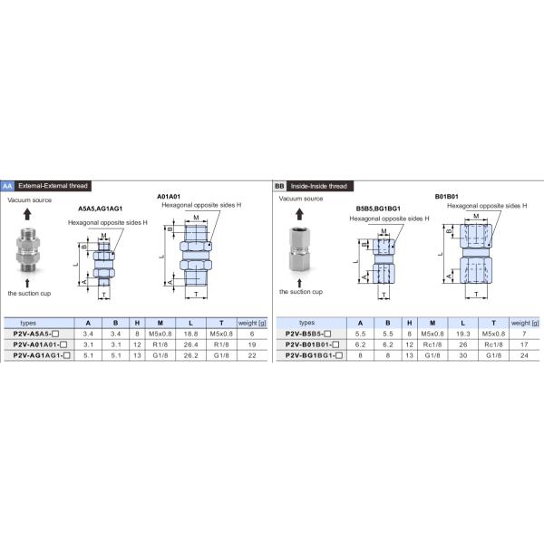 Клапан P2V вакуума логически совмещенный с чашкой всасывания вакуума для регуляции Workpieces