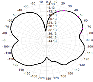 Gps Antenna de montaje magnético externo 4G RG174 Cable 30x225mm