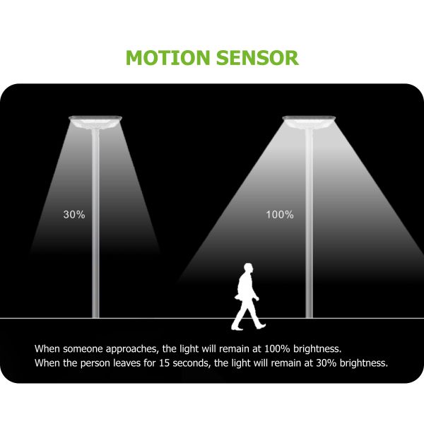 Outdoor IP66 Street Lamp Lawn Patio Yard Walkway Landscape Waterproof With Remote Control