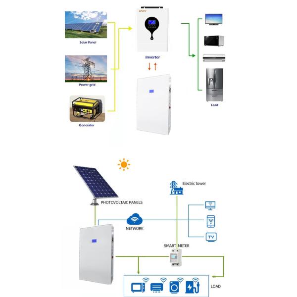 5KW 10KW 15kw 20kw Vertical Lifepo4 Solar Battery All In One Home Use