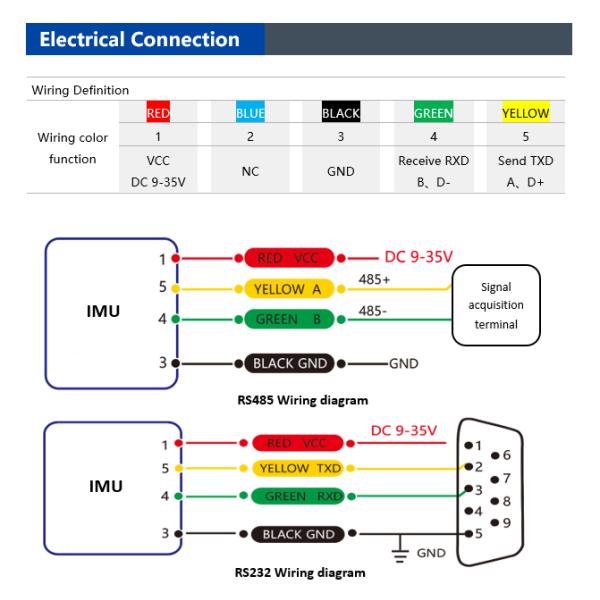 BW-IMU527C High-Performance Modbus Inertial Measurement Unit IMU RS232 /485/TTL