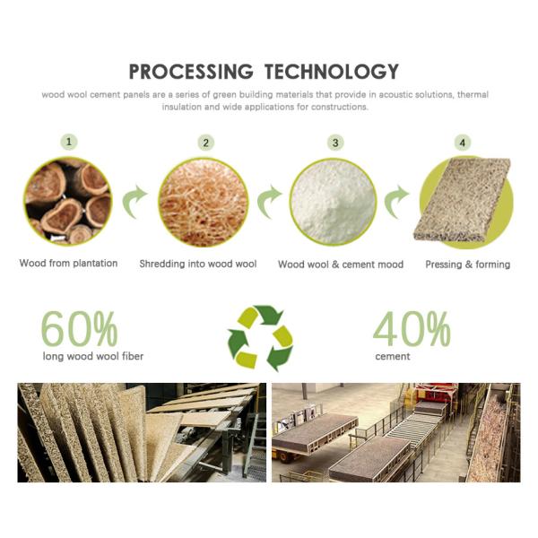 Pintura al por mayor de fábrica Diseño natural, textura y panel de lana de madera para decoración de paredes interiores y reducción de ruido