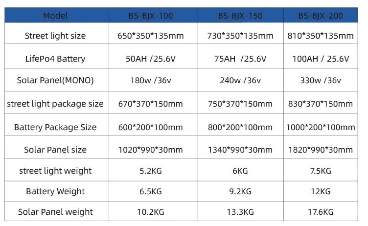 High‑Efficiency Smart LED Street Light | Motion Activated, Low‑Maintenance Urban Lighting