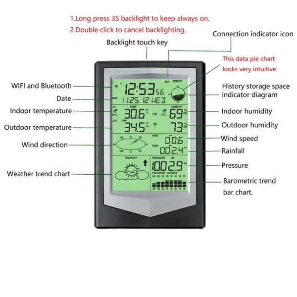 Wind Direction And Speed Outdoor Solar Wifi Weather Station For Wind Speed Range 0-50m/S