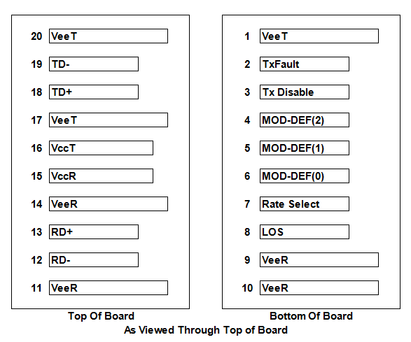 Модули приемника оптически передатчика PIN приемопередатчика 1310nm 40KM DFB MSA 3G SD HD 3G SDI SFP удваивают DOM LC