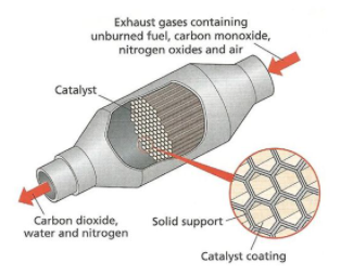 Nitrato do cério catalítico/Ce lâmpada de vapor (NO3) 3 sais CAS 10294-41-4 da terra rara