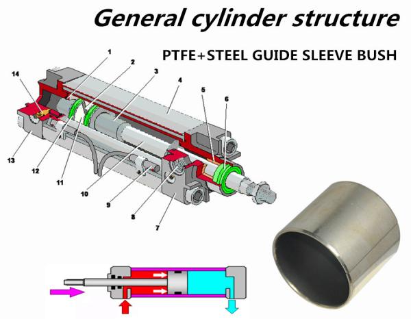 Professional Fluid Solenoid Valve Bushings , Slef Lubricating Steel Bushing