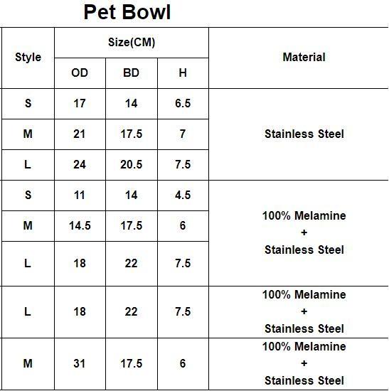 Dog Bowls Non-Slip Stainless Steel Small Cat Food Bowls Unbreakable Thicken Cat Feeder 7 Oz Cat Dishes Suitable