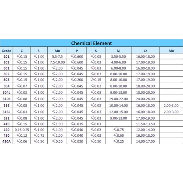 High Quality Aisi Stainless Steel Round Bar 201 304 304L 310 410 431