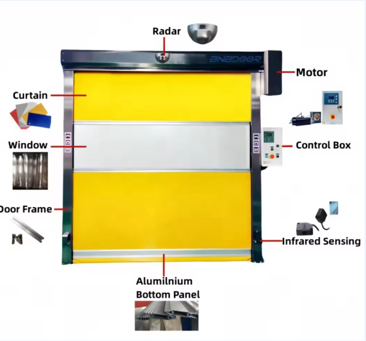 Modern PVC Fast Door Automatic Dust-Free Workshop Induction Steel Structure High Speed PVC Roll Up Rapid Shutter Door 304 Stainless Steel Material