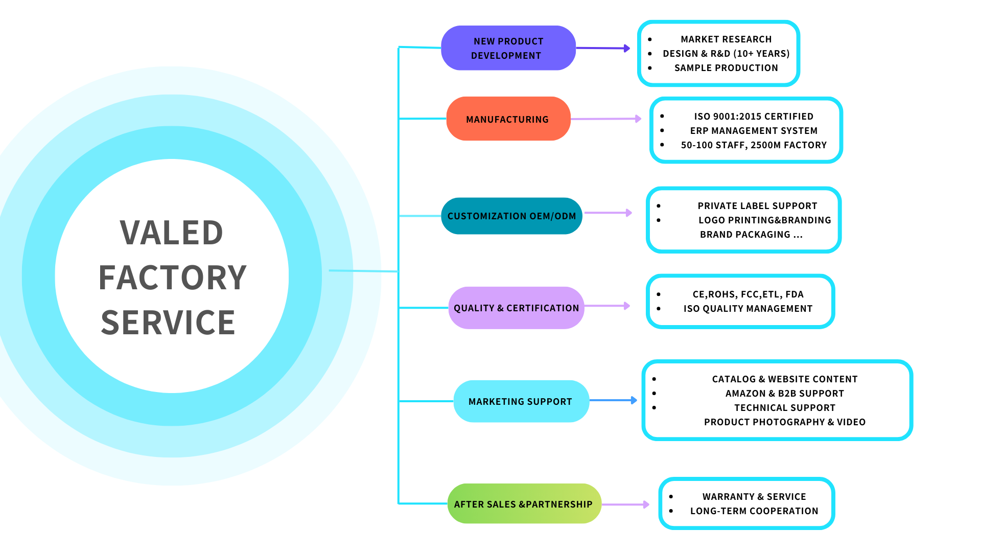 Shenzhen Valed Lighting Co., Ltd.