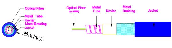 FTTA (Fiber To The Antenna) PATCH CORD With PDLC