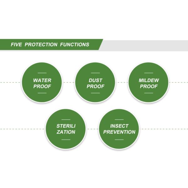 Пластиковые пакеты для химчистки для хранения защитной одежды