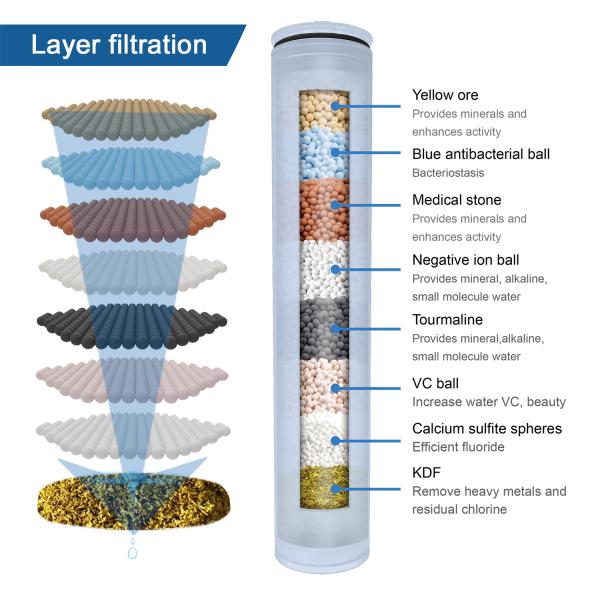 Filtered Shower Head for High Pressure Water Handheld in Modern Bathroom Design Style