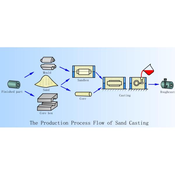 Cold Iron Sand Casting Aluminum Mill Finished Treatment A356 Refractory Materials