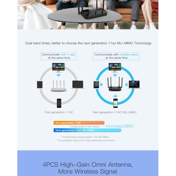 1200Mbps Gigabit Dual Band Wireless Router , 11ac Wifi Router MU - MIMO Support Beamforming Tech