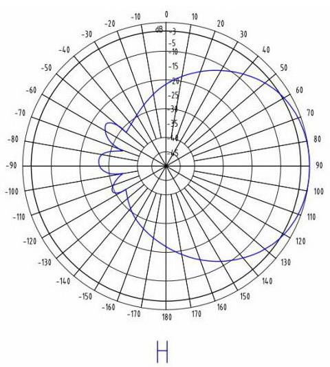2500-2700MHz LTE WIMAX Sector Panel Antenna Outdoor Base Station18dBi 65 Degrees