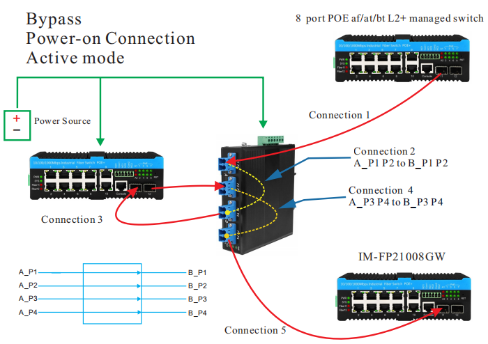 Fiber Optical Bypass Switch Module AC/DC Dual Input Singlemode LC Connector CE