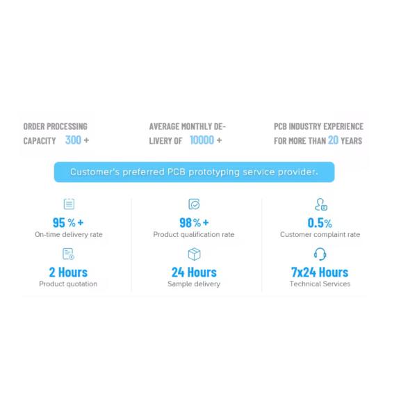 Fábrica SMT China Servicio de PCBA Lista de placas de PCB personalizadas Servicio de abastecimiento