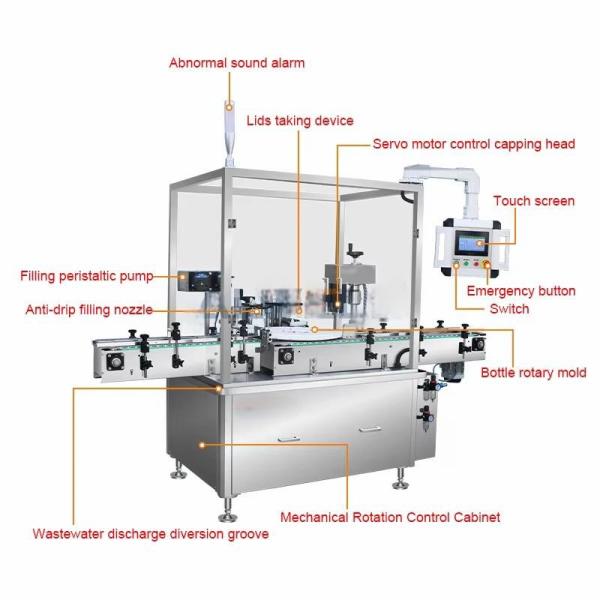 Automatic Oil Bottle Filling Machine for Cosmetic Gel Liquid Lotion Ointment Beauty Cream