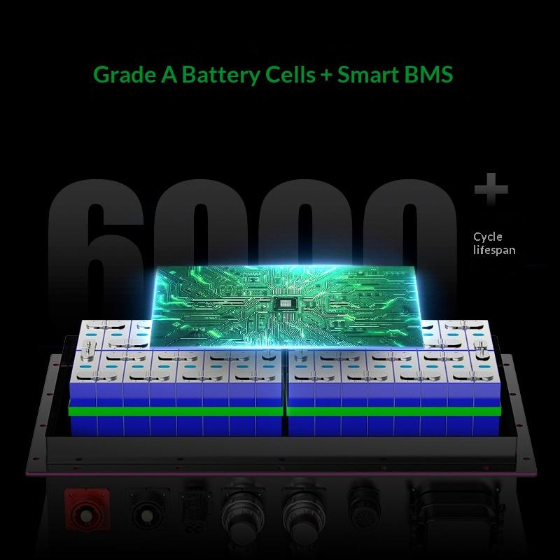 72V 200Ah Lithium Iron Phosphate Battery Pack Wide Operating Range For Sightseeing Cars