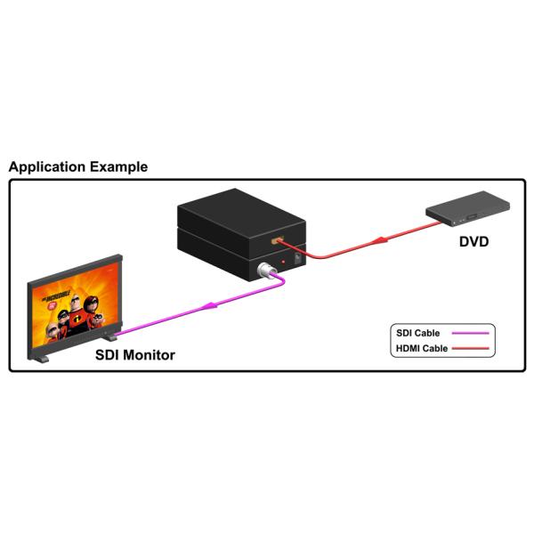 1080P МИНИ HDMI к конвертеру SD/HD/3G SDI с HDMI1.3 HDCP1.1/1,2