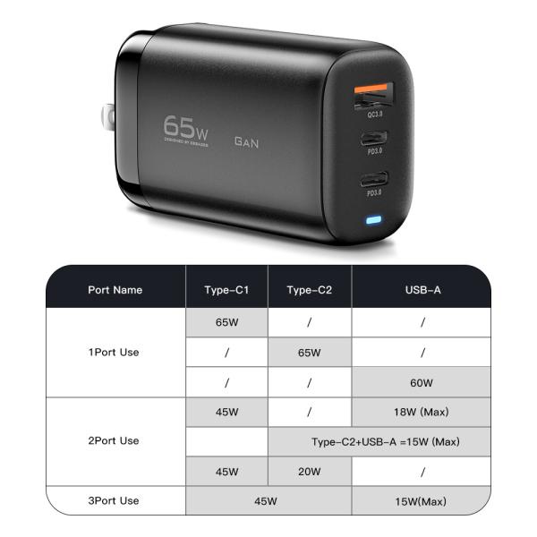 QC PD 3.0 Cargadores USB GaN de pared Carga rápida 5V / 3A EE.UU. / UE / Reino Unido para teléfono