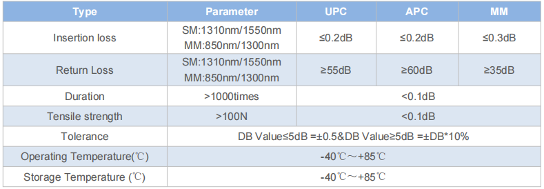 ST Plug Type Fixed Attenuator – High Repeatability, Polarization Insensitive, Customizable Values