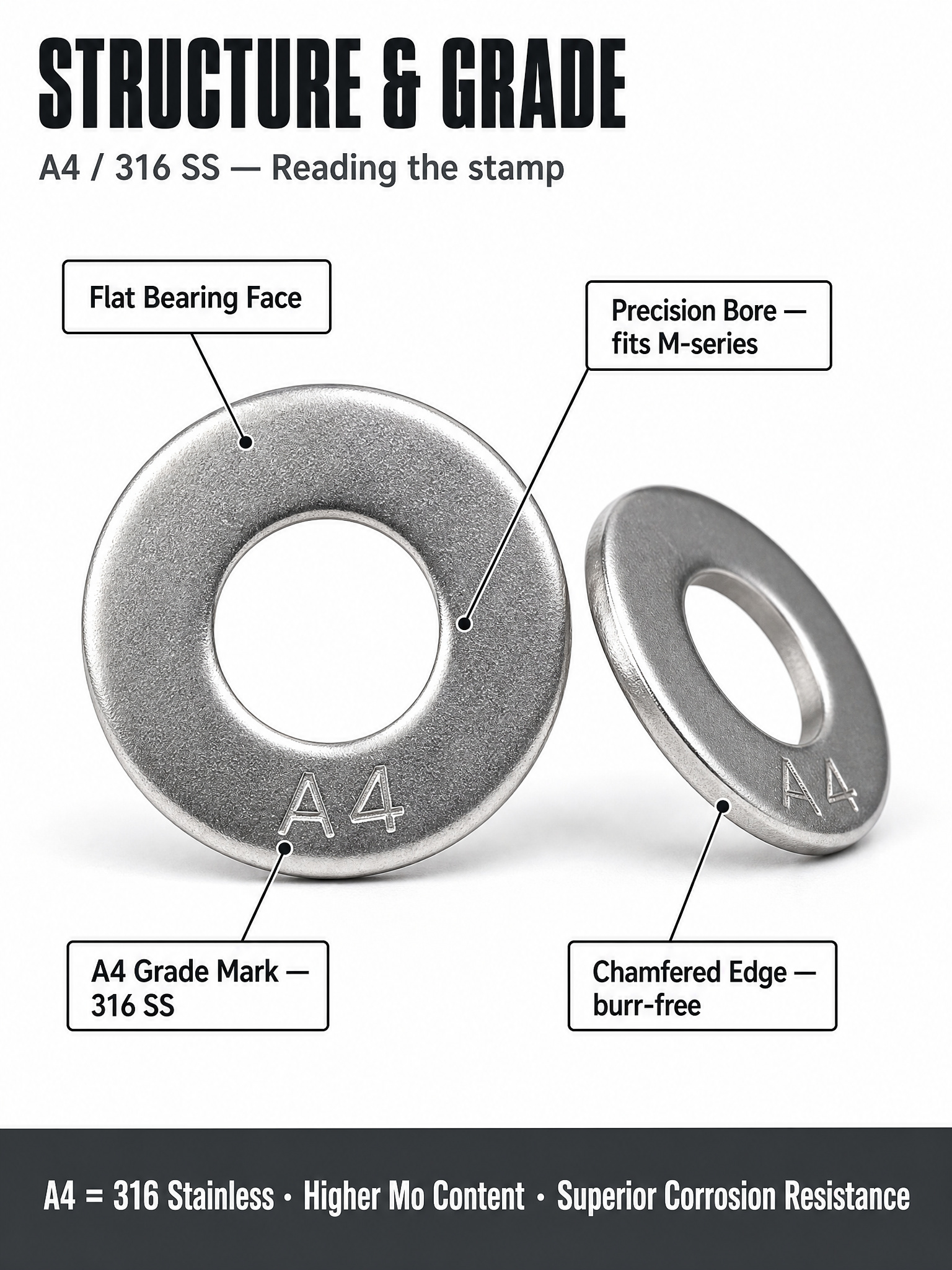 Factory 316 Flat Washer Seawater Salt Spray Rust Resistant Washer Thickening Increase Stainless Steel Flat Washer Non-calibration