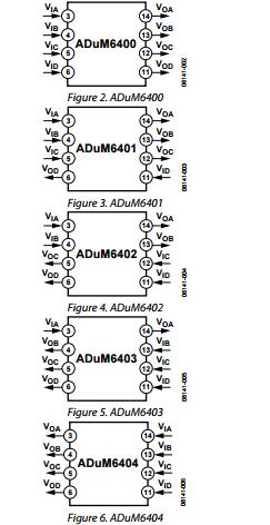 Quad-Channel Isolators with Integrated DC-to-DC Converter ADUM6402CRWZ