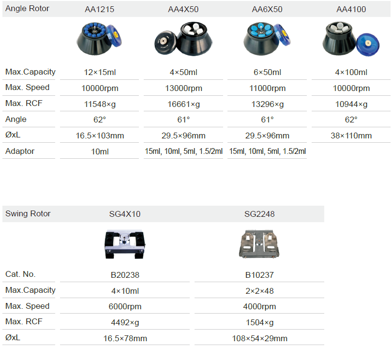 High Speed Refrigerated Benchtop Centrifuge 16000rpm For Blood Separation
