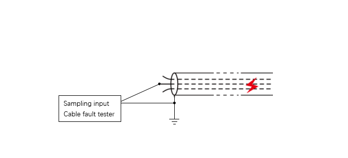 Smart TDR Cable Fault Locator with 0.1m Minimum Resolution