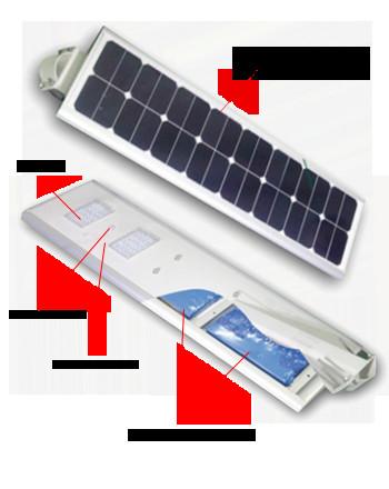 30W All in on Solar LED Garden Lights, All in on Solar LED Garden Lights manufacturer