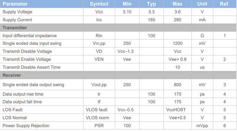 155Mbps SFP Bi-Directional Transceiver | 20KM Reach Tx1310nm/Rx1490nm |（TK-B3403-3LCD20）