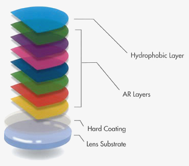 Semi Finished 1.56 Round Top Lens Blanks , Blocking Blue Light Eyeglass Lens Blanks