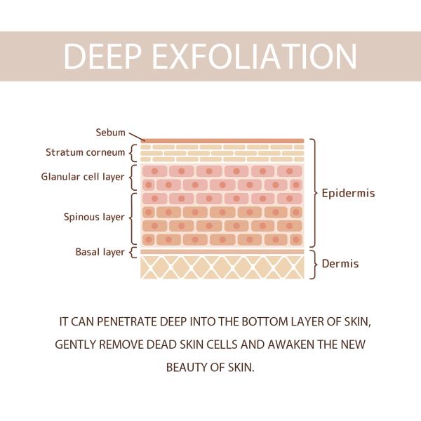 Face Cream & Lotion Purifying Exfoliating Gel for Dirt Cleaning Pores Shrinking Dredging Skin Blackhead Pimple Remover