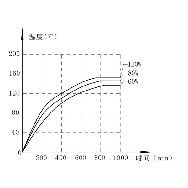 RX28 Boat Shaped Aluminum Encased Wirewound Fixed Resistor