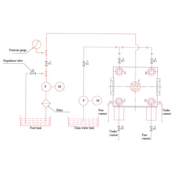 Утопленное давление камерного фильтра для обработки сточных водов еды & напитка