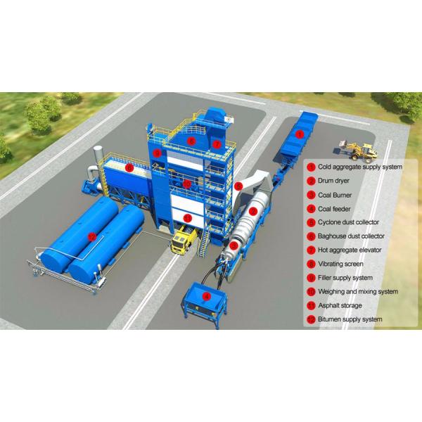 Factory Direct Sell High Quality LB1500 asphalt mixing plant price