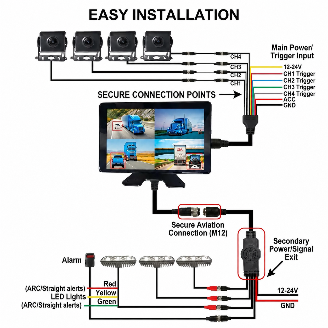 10.1 Inch Touch DVR Monitor with 360 AI BSD and LED Alarm Reduces Accidents for Forklifts Trucks Agricultural Vehicles
