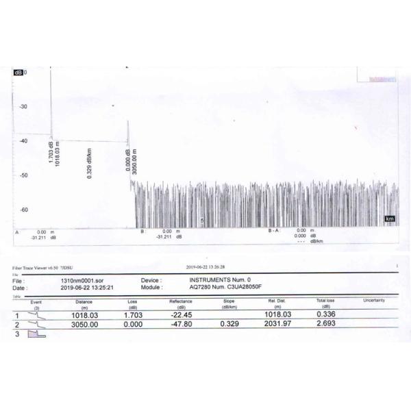 цвет 12 кабеля FTTH гибкого провода оптического волокна 50/125um OM3 обнаженный мультимодный доступный