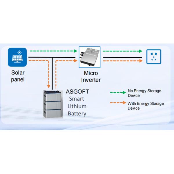 1024wh Micro Inverter Battery 1kwh 2kwh 3kwh solar battery 4kwh 5kwh Lifepo4 Lithium ion Battery 5120Wh