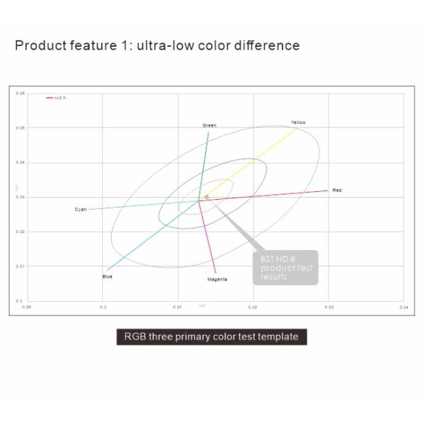Neutral Density 5.9mm Frame 86mm Nd4 Nd8 Nd16 Filter