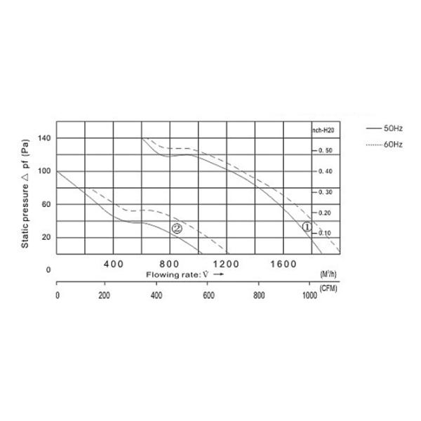 1000 CFM 280mm CPU Cooler Housing , High Speed Cooling Fan Aluminium Alloy