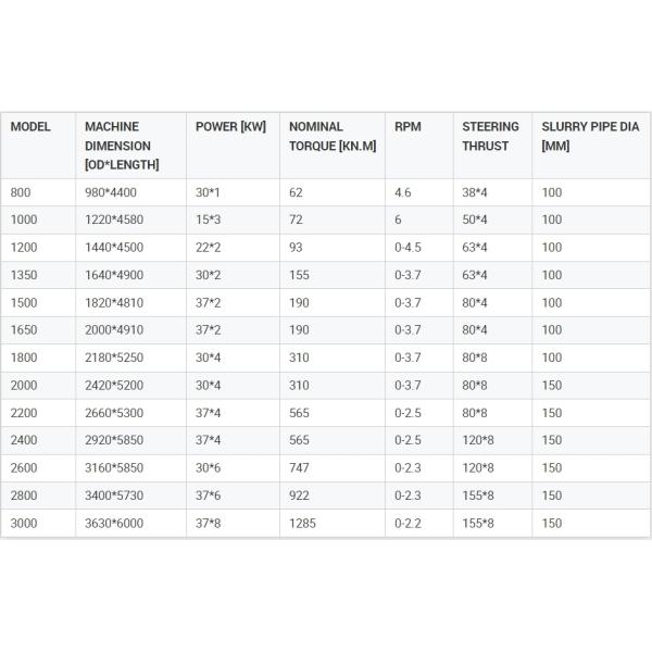 Máquina de perforación de micro túneles ET1500mm