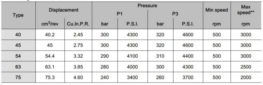 Recambios de la maquinaria de construcción de la bomba hidráulica de engranajes de la serie Bucher Ap312HP