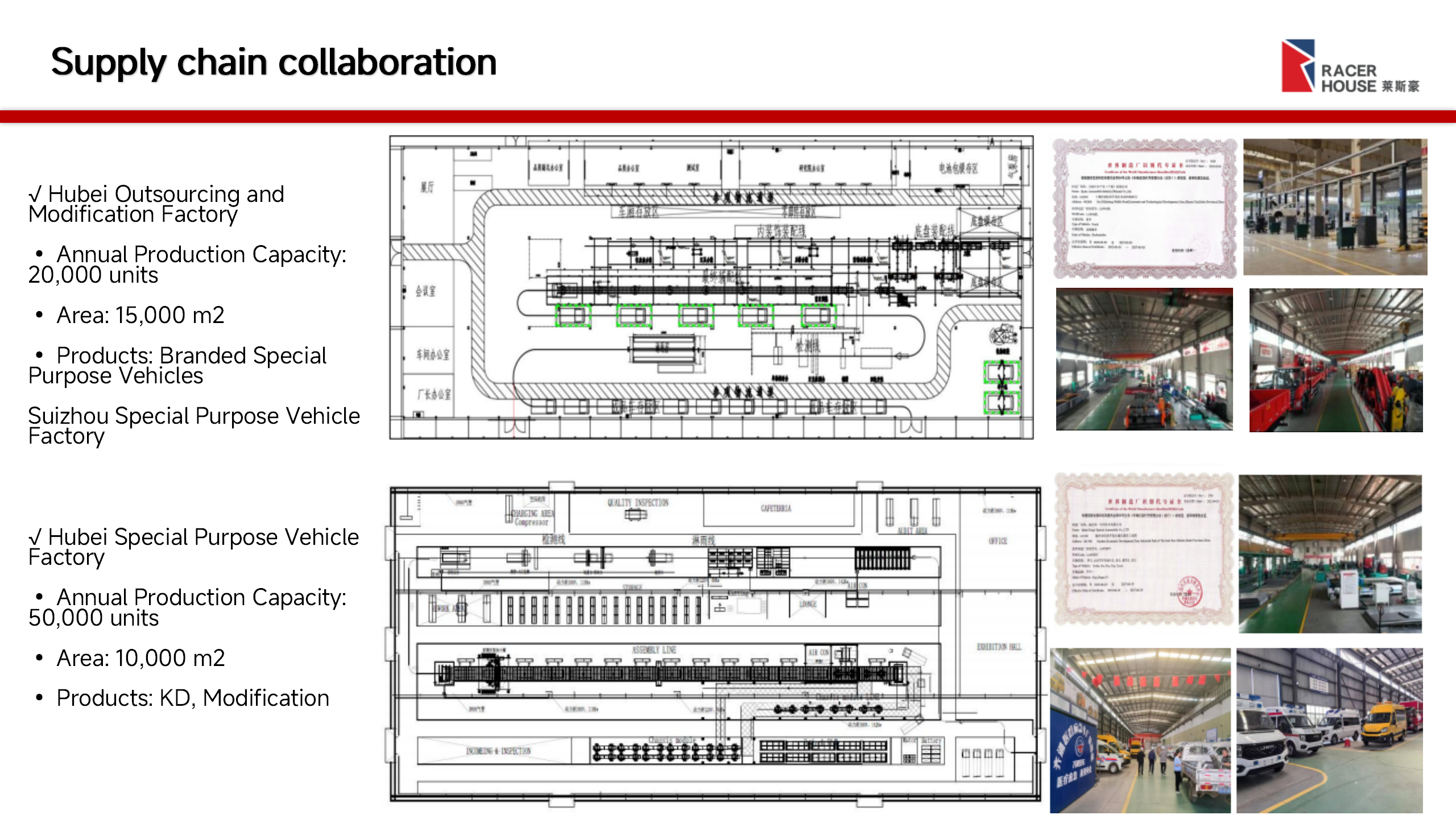 Racer House Co., Ltd