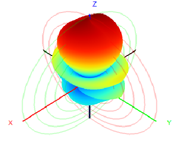 650-680MHz 12dBi Log-periodic Directional Antenna