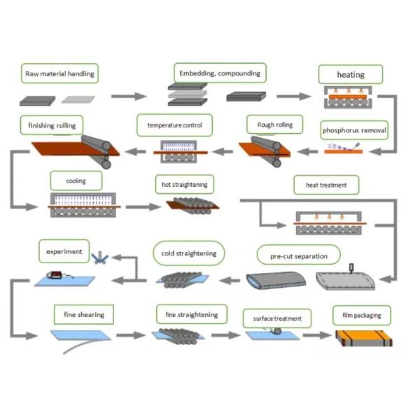 AISI 201 202 304 316 316L 310S 309S 420 430 409 410 904L 2b/Ba/Hl 8K Superficie del espejo Hoja de acero inoxidable laminada en frío