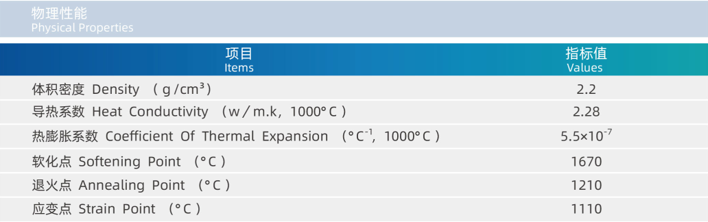 PQ161E Quartz Plate High Purity Semiconductors Quartz Raw Material